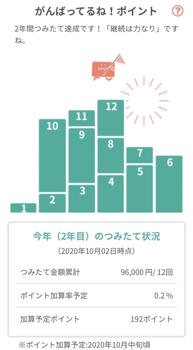 f:id:tsumiki-sec:20201007143207j:plain