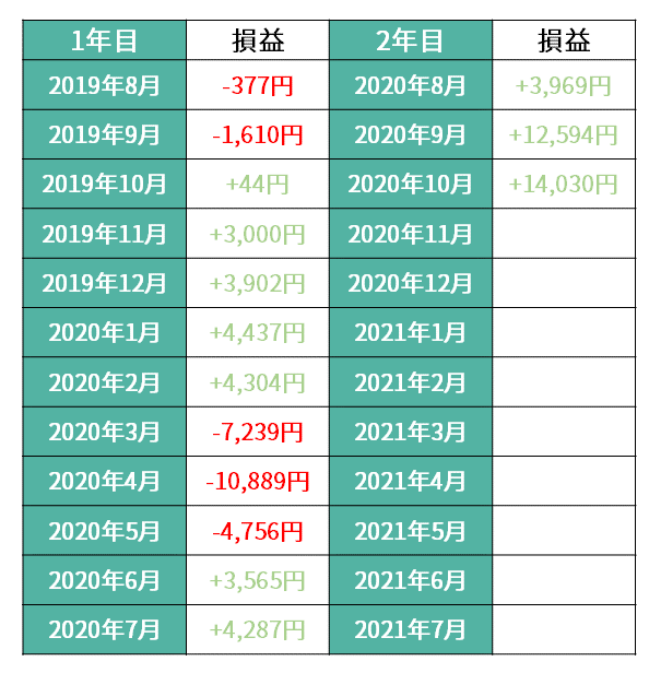 f:id:tsumiki-sec:20201007143338p:plain
