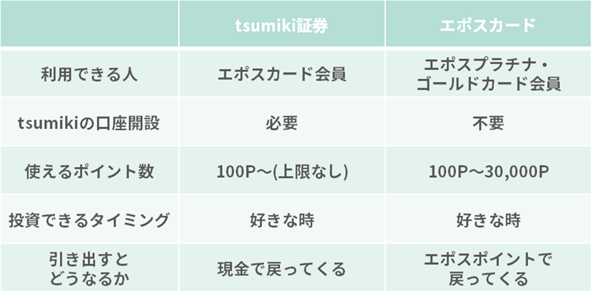 f:id:tsumiki-sec:20201118165903p:plain
