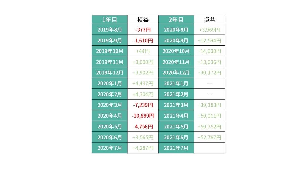 f:id:tsumiki-sec:20210608094719j:plain