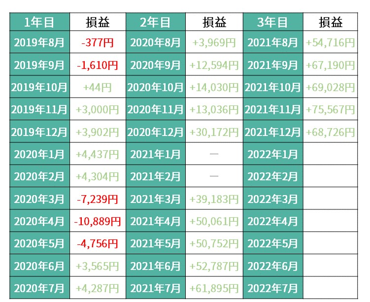 f:id:tsumiki-sec:20211210101354j:plain