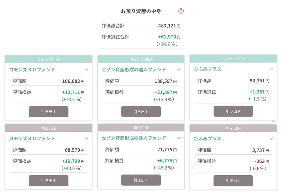 tsumiki証券での投資の実績お見せします ～22年4月号