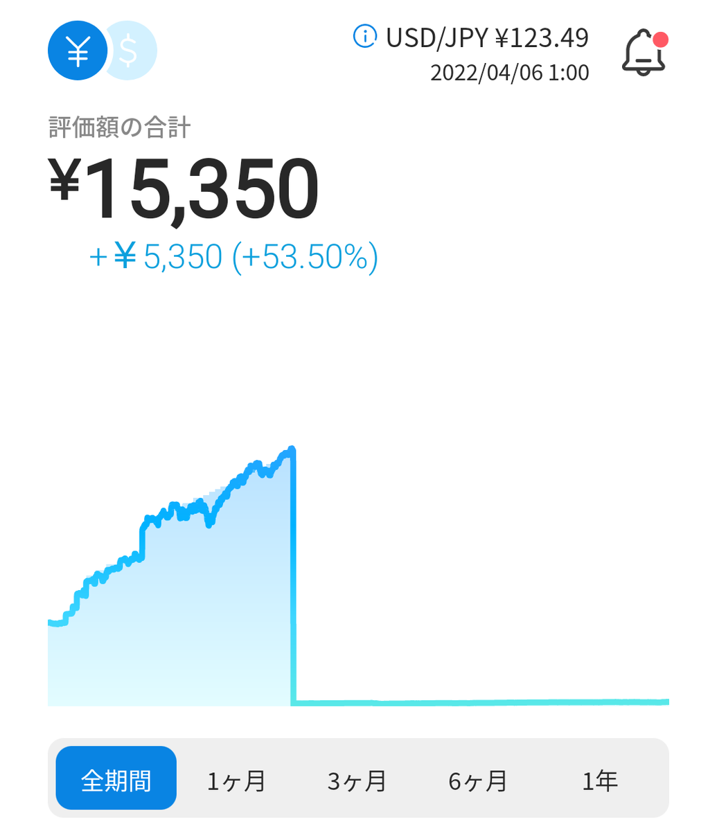 f:id:tsumitan:20220410152005p:plain