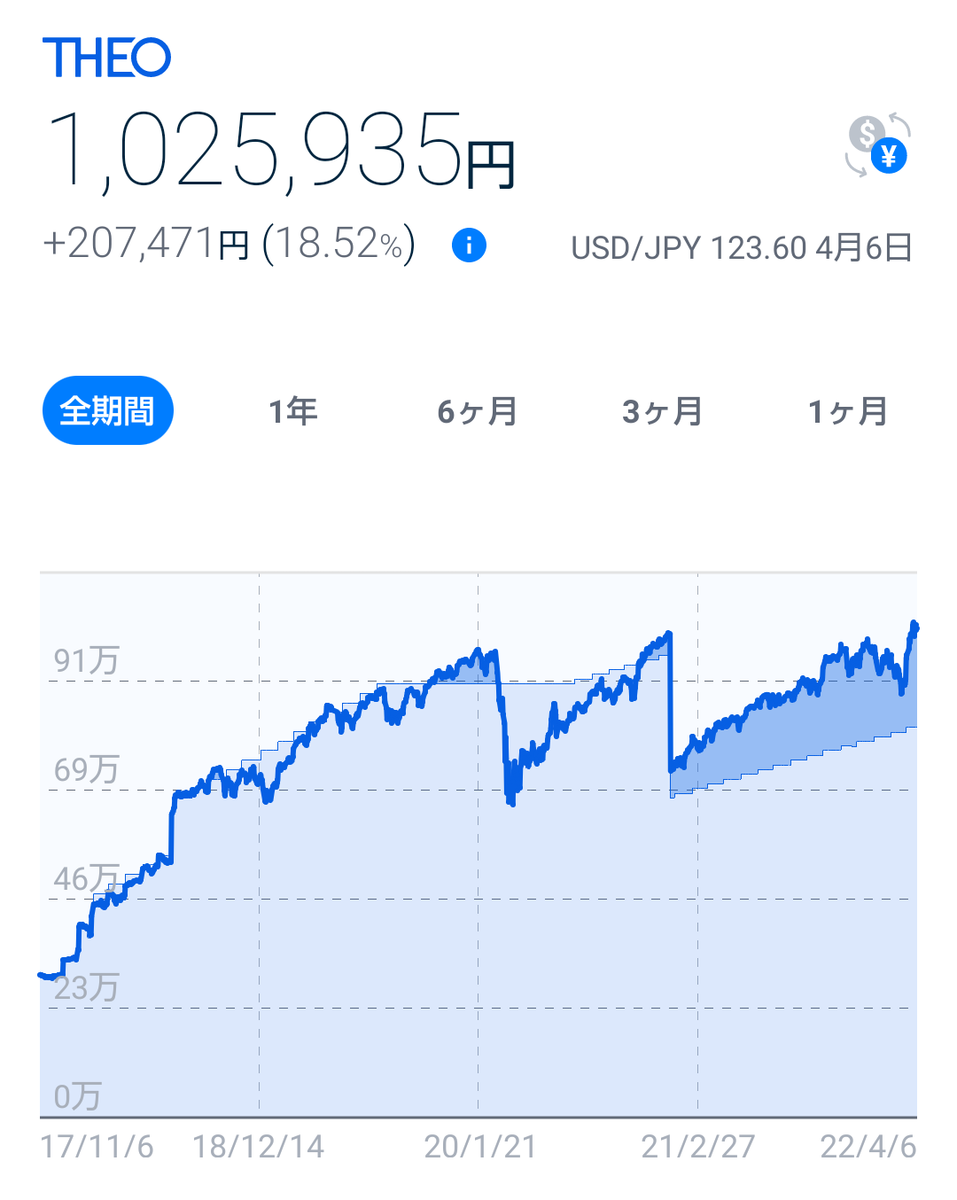 f:id:tsumitan:20220410152112p:plain