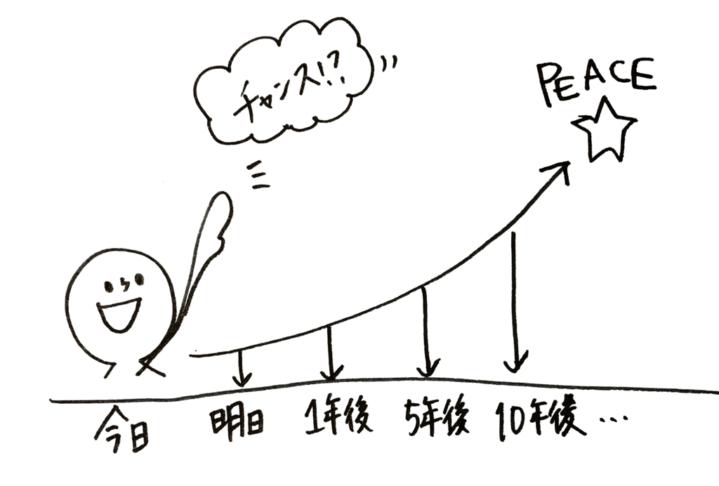 f:id:tsumugiya_h:20180205215339p:plain f:id:tsumugiya_h:20180205215339p:plain