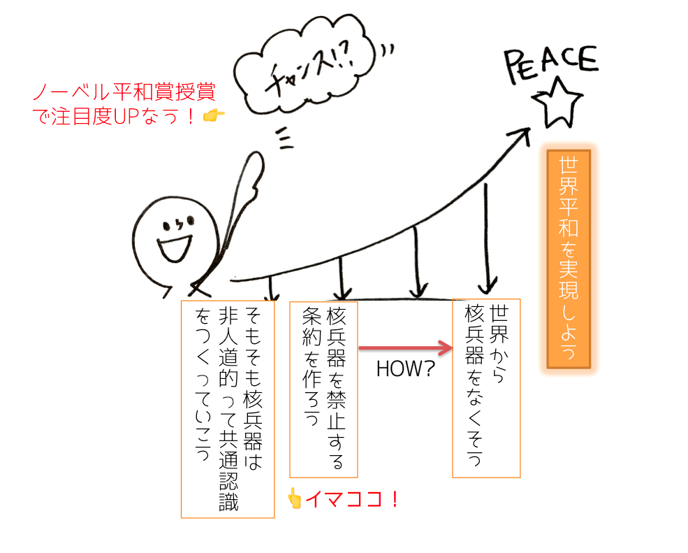 f:id:tsumugiya_h:20180205220638p:plain f:id:tsumugiya_h:20180205220638p:plain