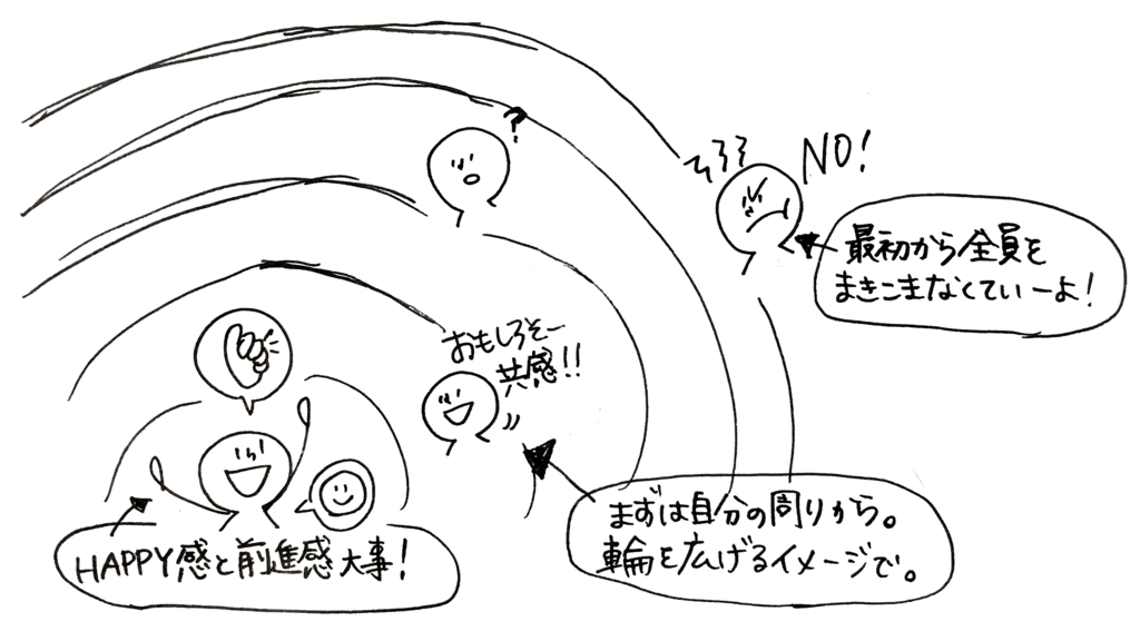f:id:tsumugiya_h:20180205220911p:plain f:id:tsumugiya_h:20180205220911p:plain