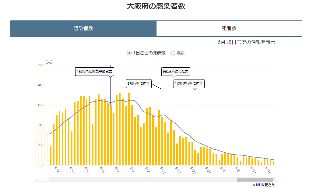 f:id:tsumuradesu:20210619173748p:plain