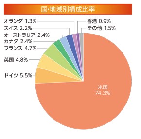 f:id:tsumuradesu:20220216222812j:plain