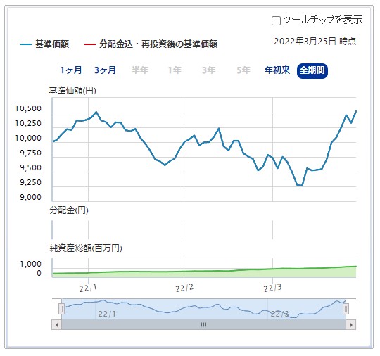 f:id:tsumuradesu:20220326075058j:plain