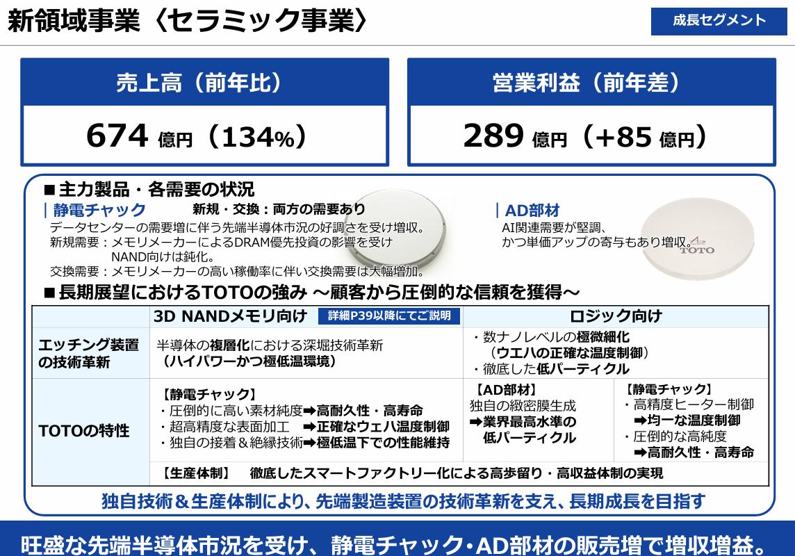 TOTO決算資料　半導体分野　新事業