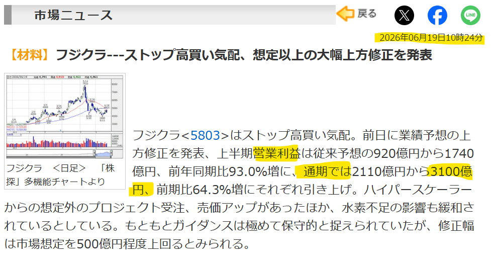 フジクラ　中期経営計画　６月