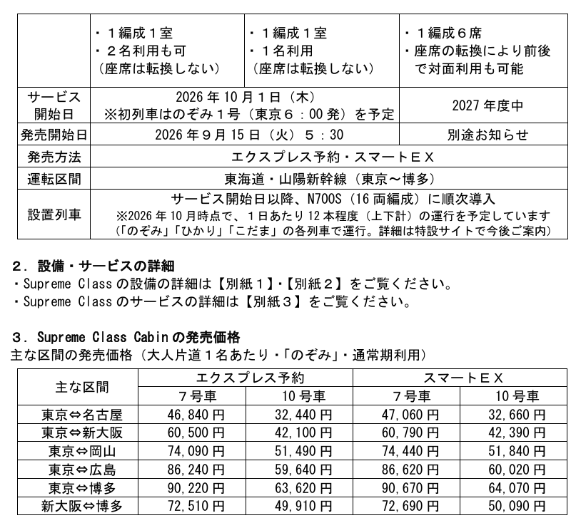 東海道新幹線　個室料金