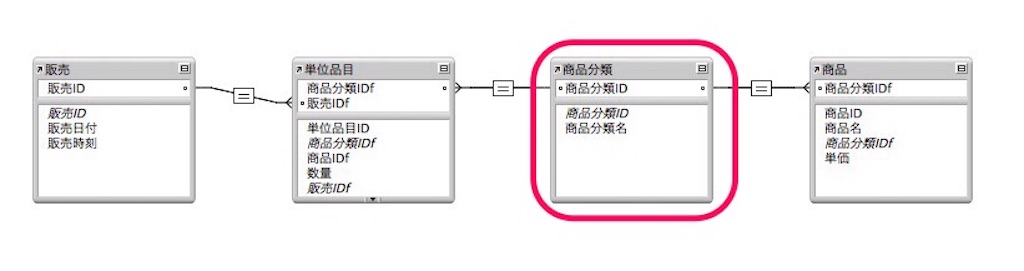 f:id:tsumurashinya:20180818161853j:image f:id:tsumurashinya:20180818161853j:image