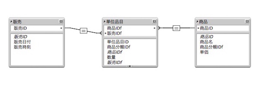 f:id:tsumurashinya:20180818165443j:image f:id:tsumurashinya:20180818165443j:image