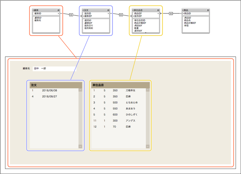 f:id:tsumurashinya:20181115105827p:plain f:id:tsumurashinya:20181115105827p:plain