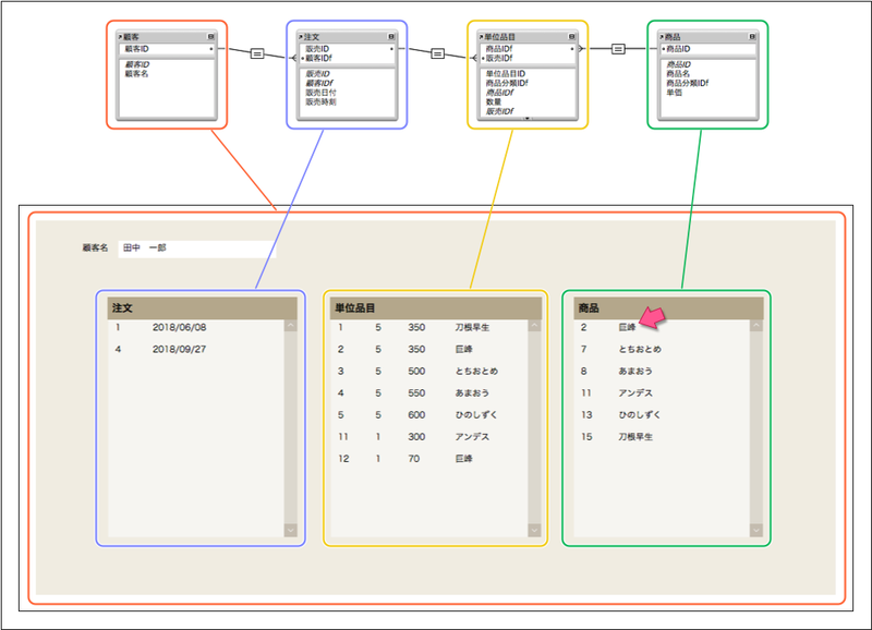f:id:tsumurashinya:20181115112916p:plain f:id:tsumurashinya:20181115112916p:plain