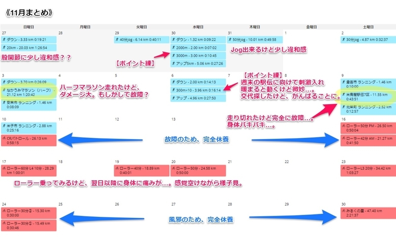 f:id:tsumutsumu2:20191202224716j:image f:id:tsumutsumu2:20191202224716j:image