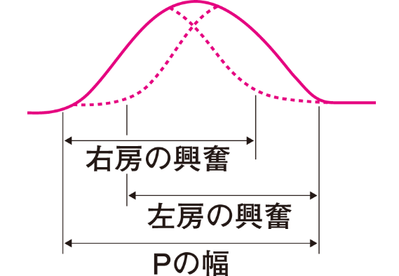 f:id:tsunepi:20160604182104p:plain