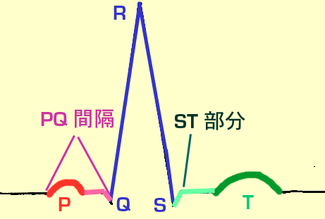 f:id:tsunepi:20160606202728p:plain