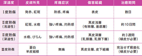 f:id:tsunepi:20160809191525p:plain