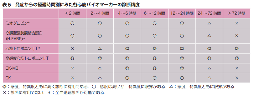 f:id:tsunepi:20161203221413p:plain f:id:tsunepi:20161203221413p:plain