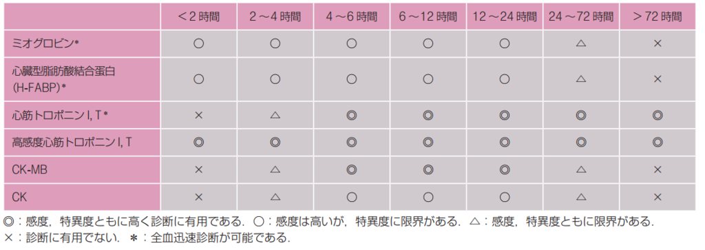f:id:tsunepi:20161203222931p:plain f:id:tsunepi:20161203222931p:plain