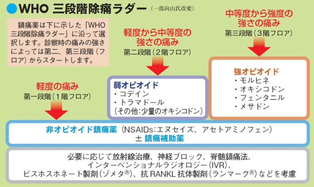 f:id:tsunepi:20171013165848p:plain