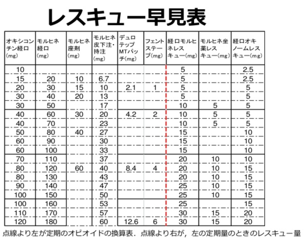 f:id:tsunepi:20171014092416p:plain
