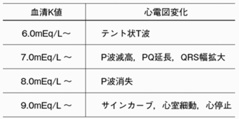 意識障害で心電図をとるべき理由 つねぴーblog 内科専攻医