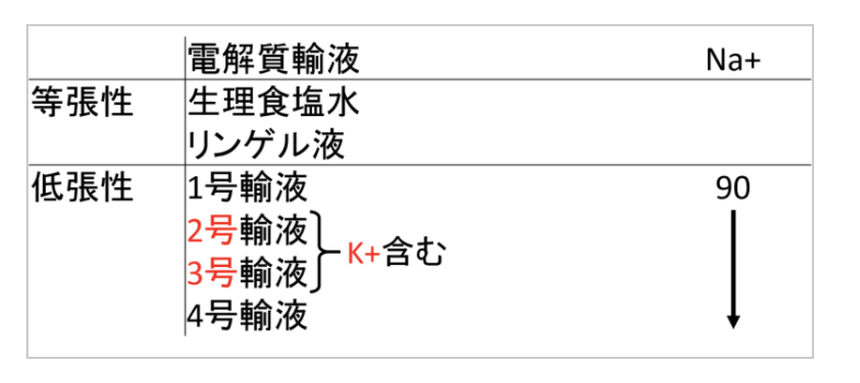 f:id:tsunepi:20180224103832p:plain f:id:tsunepi:20180224103832p:plain