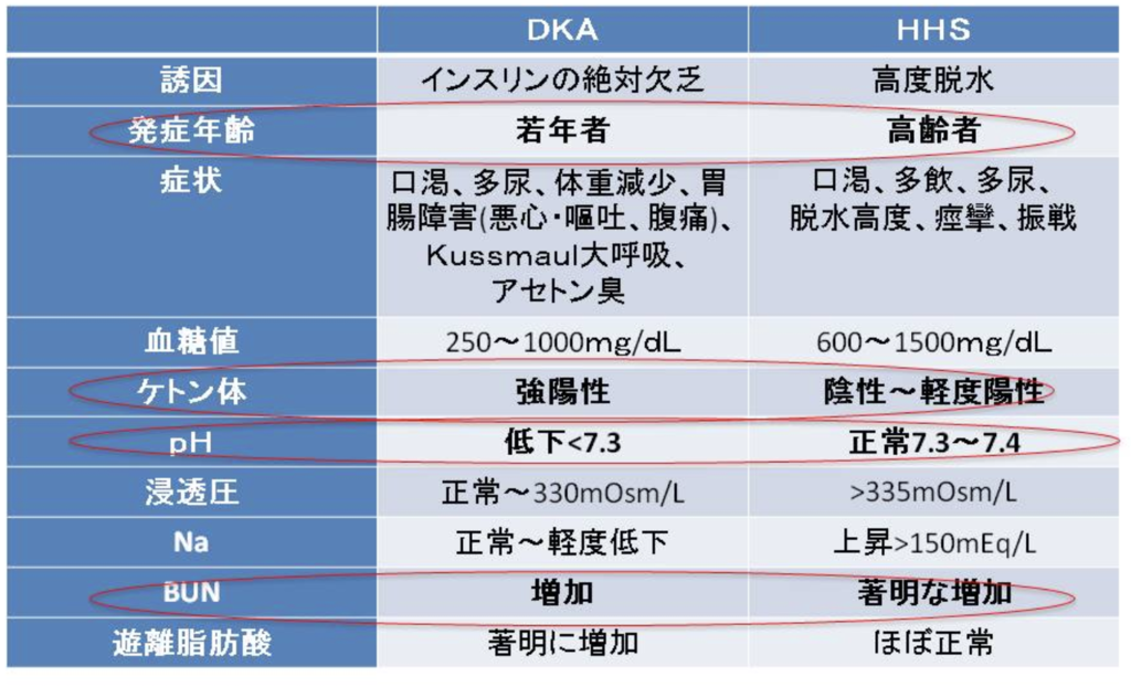 比較表