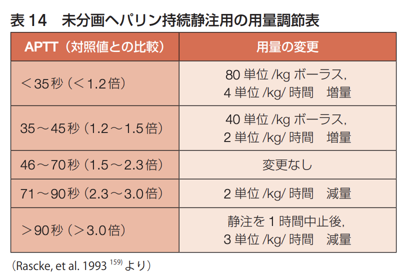 ヘパリン 化 と は