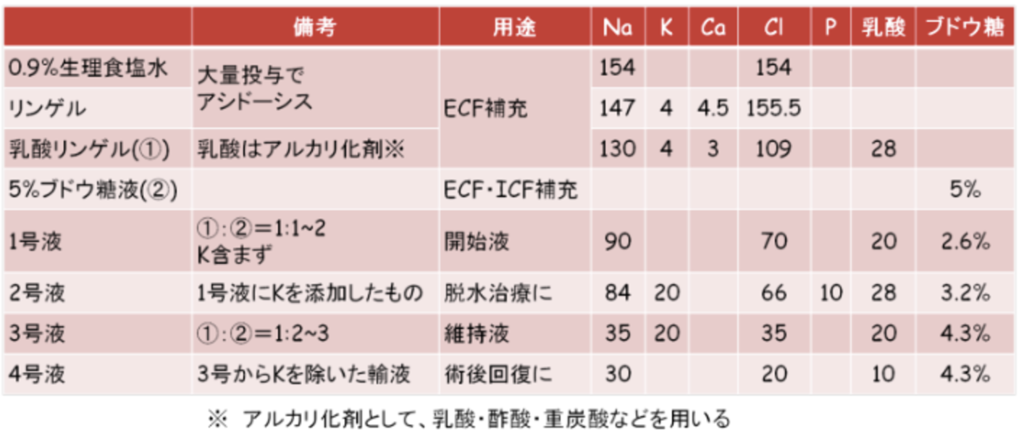 f:id:tsunepi:20190517213719p:plain