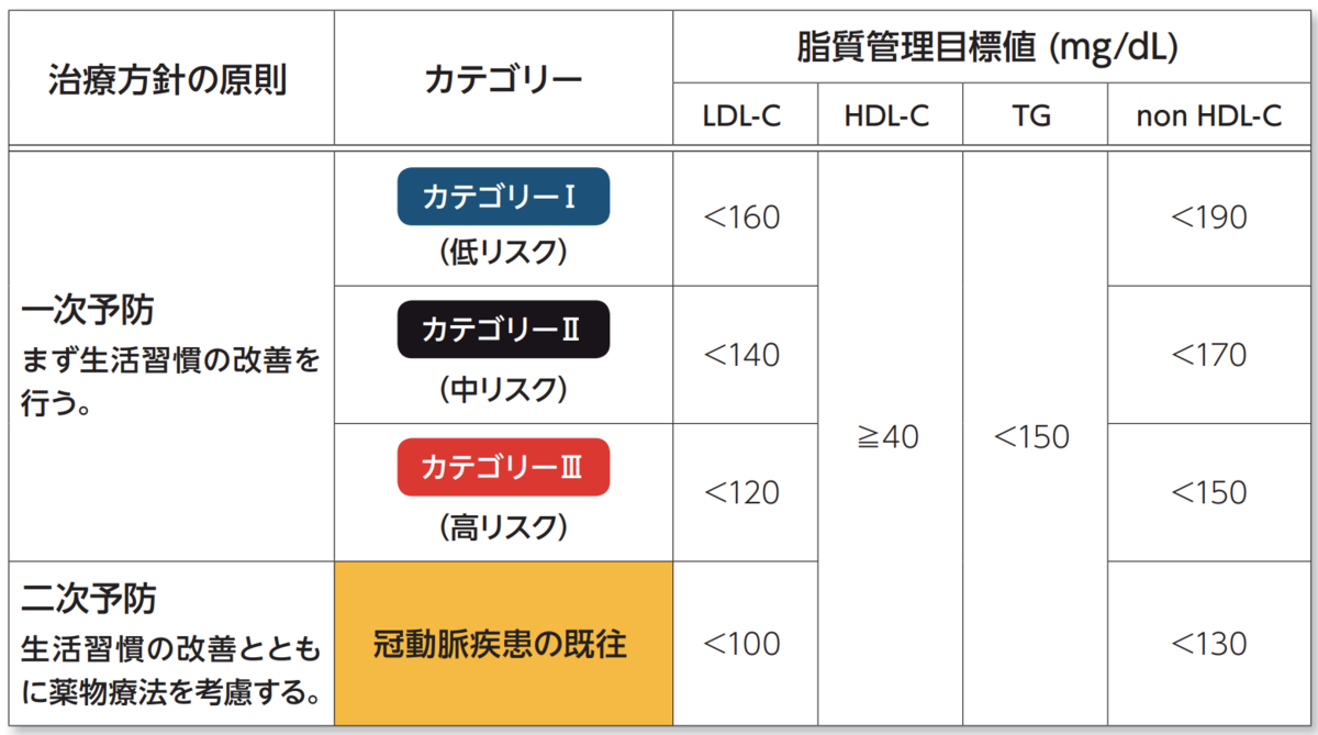 f:id:tsunepi:20191219200908p:plain