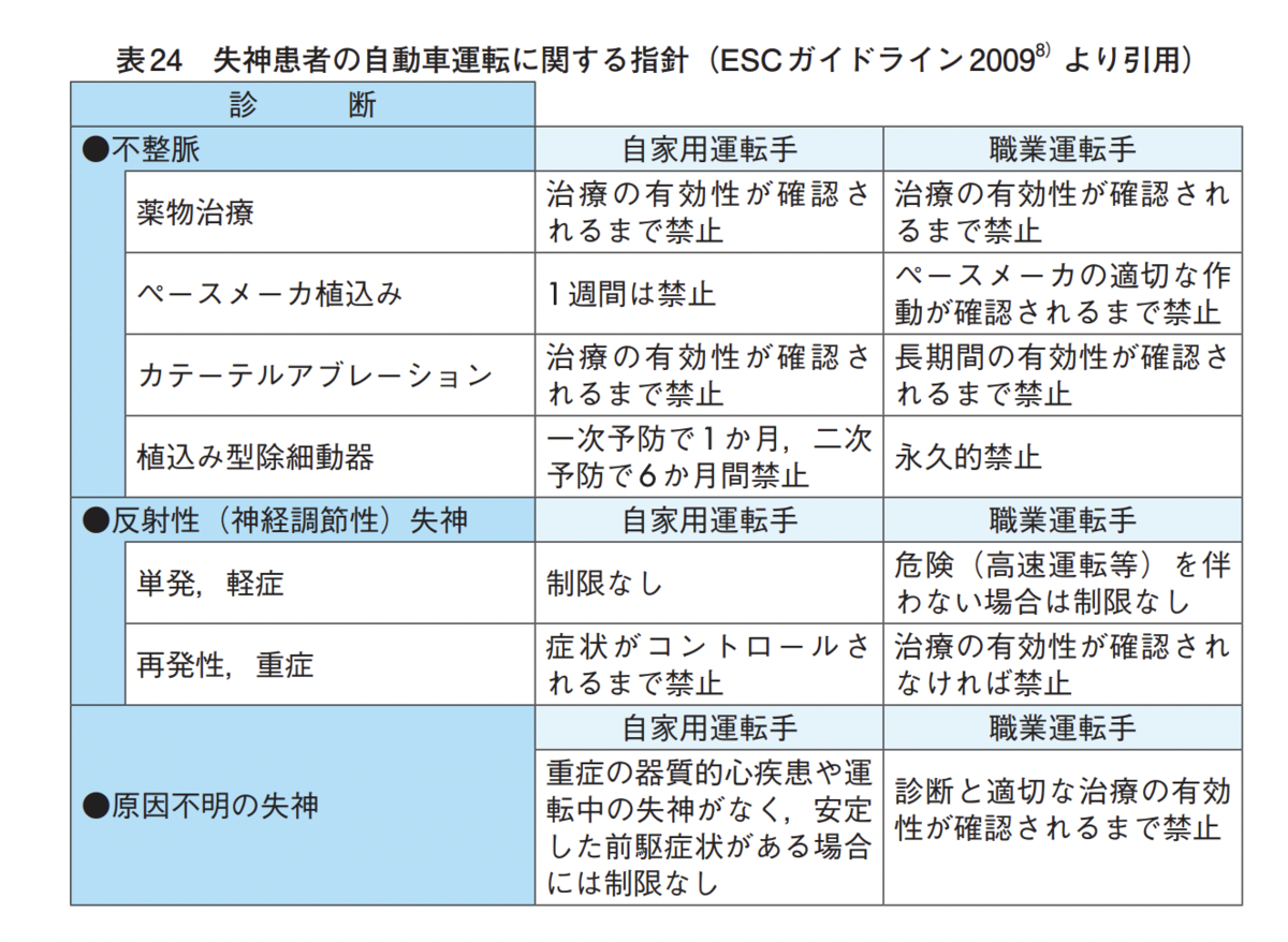 f:id:tsunepi:20220220182655p:plain