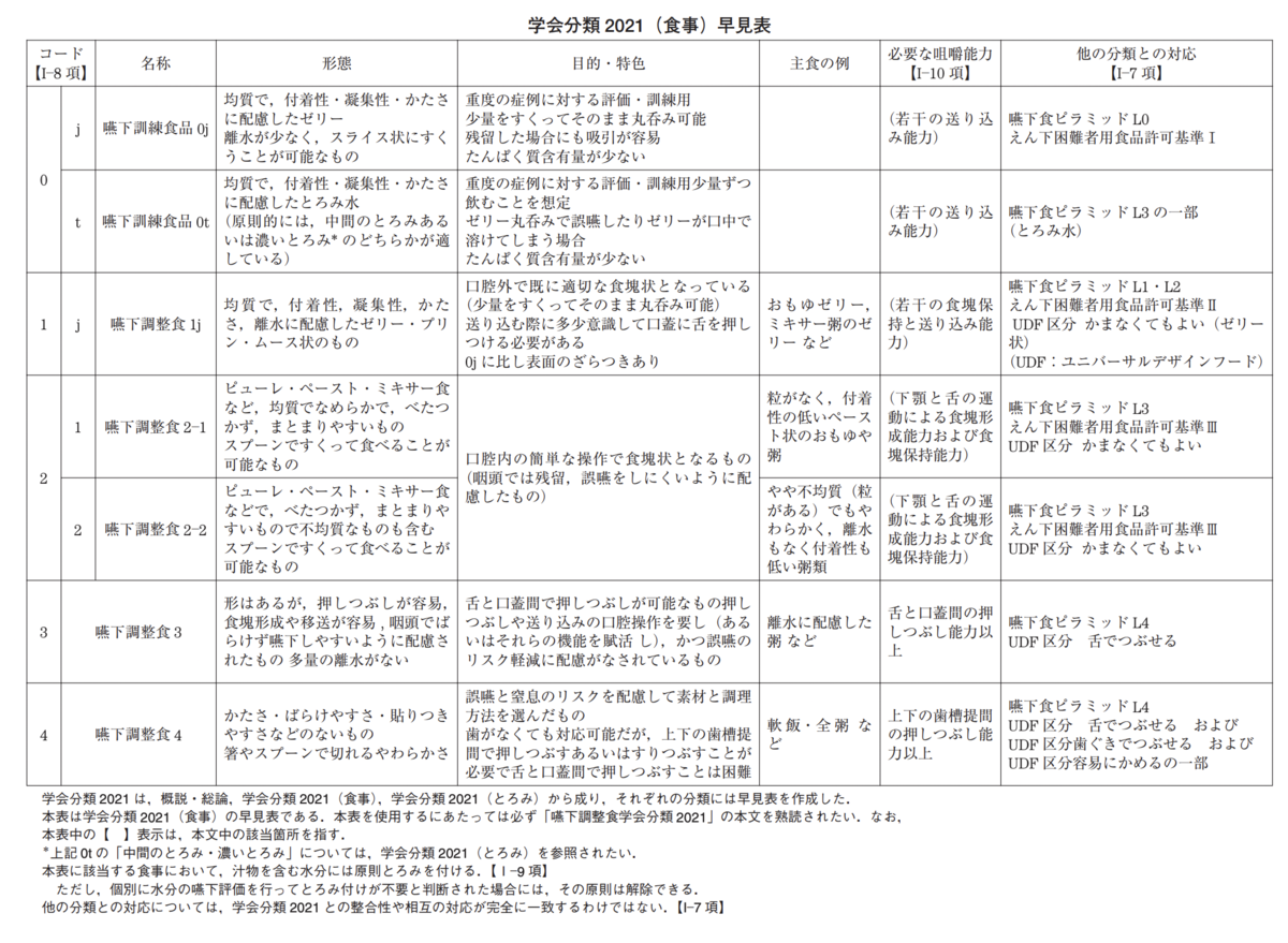 f:id:tsunepi:20220313073515p:plain