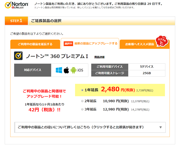 アップグレード製品価格