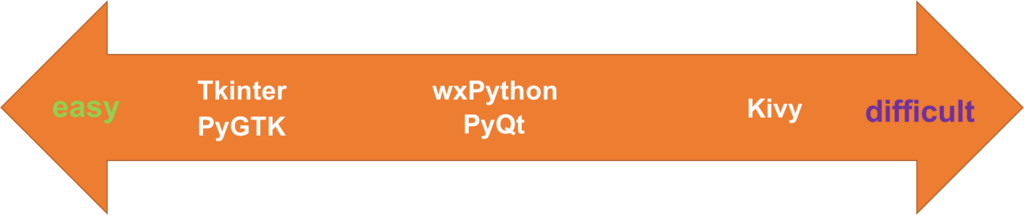 f:id:tsupiano:20171125194935p:plain f:id:tsupiano:20171125194935p:plain