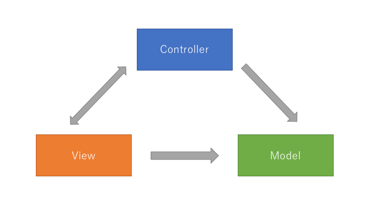 f:id:tsupiano:20171207001756p:plain f:id:tsupiano:20171207001756p:plain