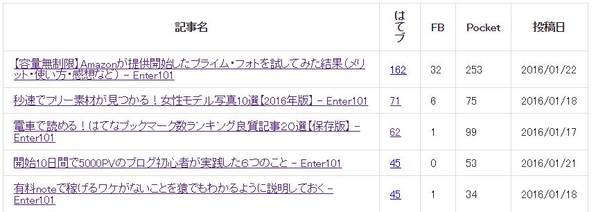f:id:tsurare01:20160123054000p:plain
