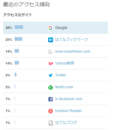 f:id:tsurare01:20160131220914p:plain