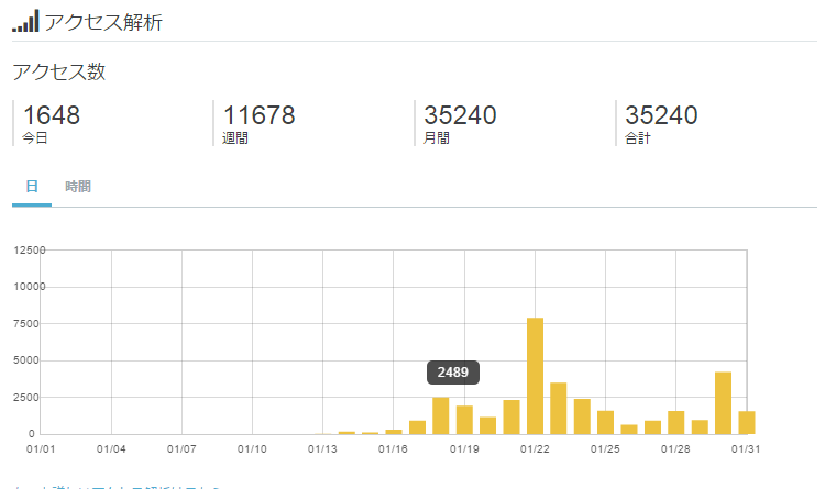 f:id:tsurare01:20160131222304p:plain