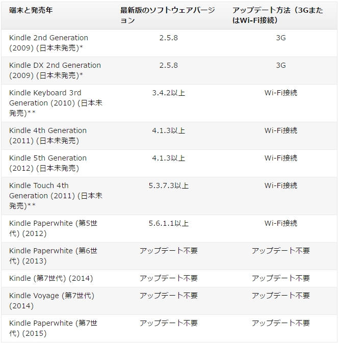 f:id:tsurare01:20160319232504j:plain