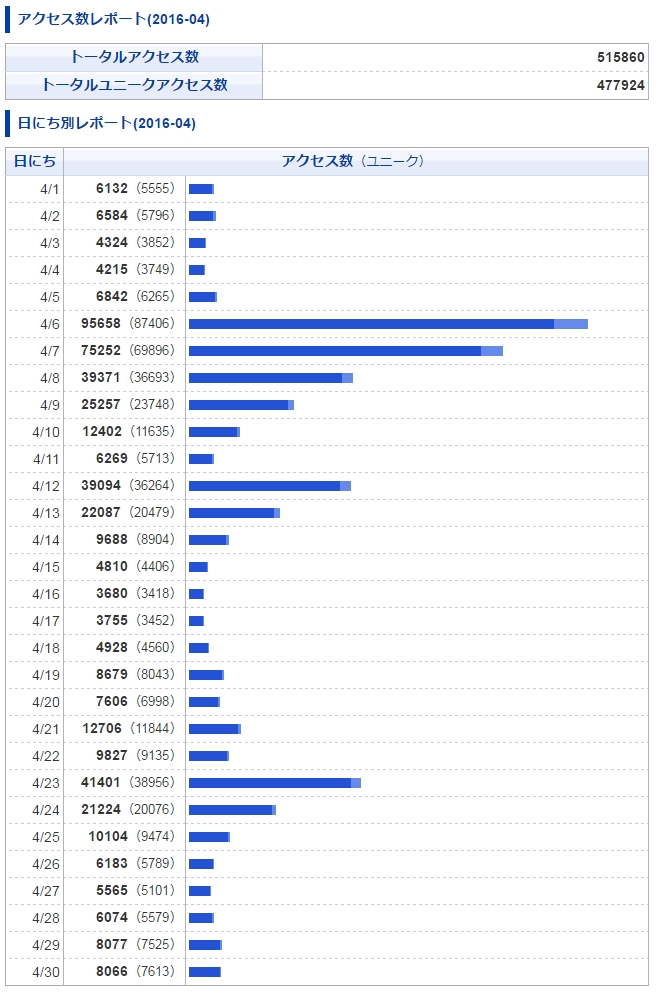 f:id:tsurare01:20160501233128j:plain