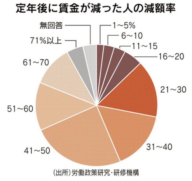 f:id:tsure_zure:20190508193334j:plain