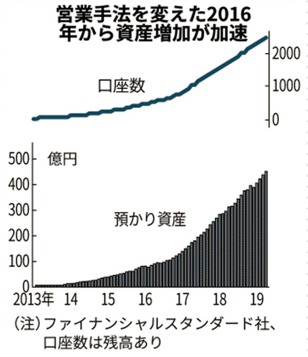 f:id:tsure_zure:20190607221448j:plain