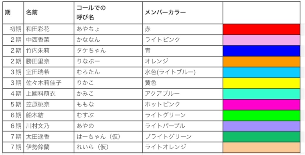 アンジュルム コンサートガイド 盛り上がりましょう Tsure S