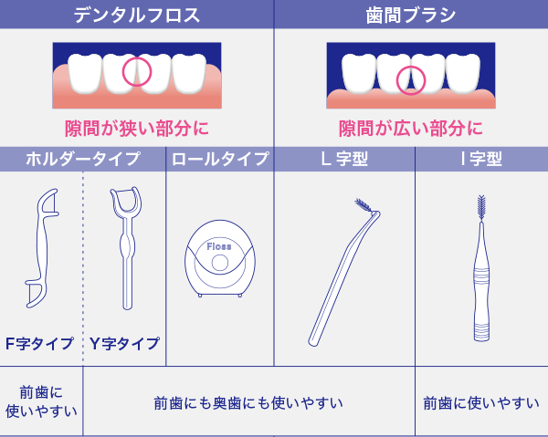 f:id:tsuredure_himawari:20220414140813p:plain