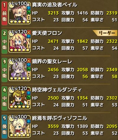 ゆるドラシル ネタバレ 戦乙女たちのセフィロト神学旅行記 前半 ｅｘステージクリア 徒然ゲームブログ